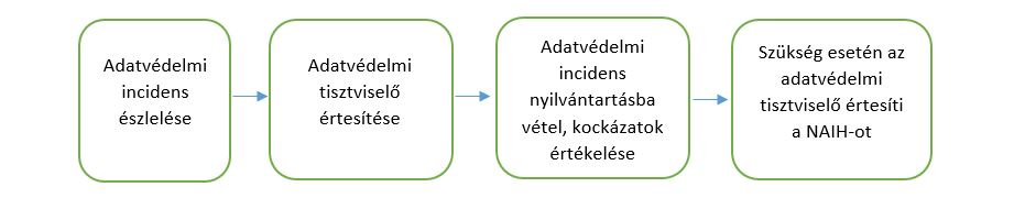 incidensek kezelése.JPG